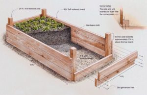 fenyőker-fatelep-blog-minőség-megbízhatóság-kertészkedés-barkácsolás-magas-emelt-ágyás